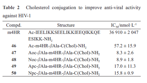 先导化合物结构优化策略(七）肽类分子结构修饰与改造 第10张