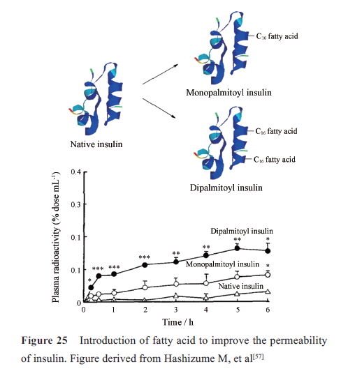 先导化合物结构优化策略(七）肽类分子结构修饰与改造 第26张