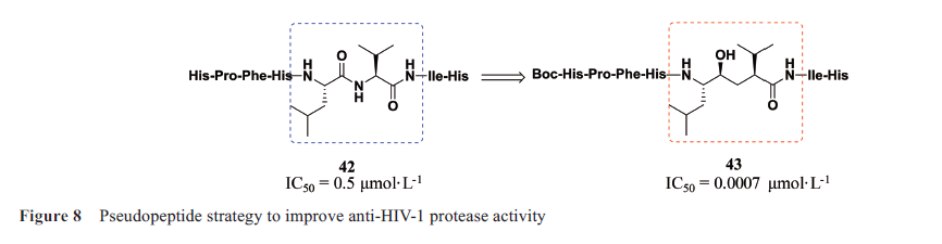 先导化合物结构优化策略(七）肽类分子结构修饰与改造 第8张