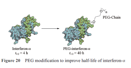 先导化合物结构优化策略(七）肽类分子结构修饰与改造 第21张