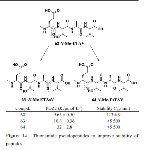 先导化合物结构优化策略(七）肽类分子结构修饰与改造 第15张