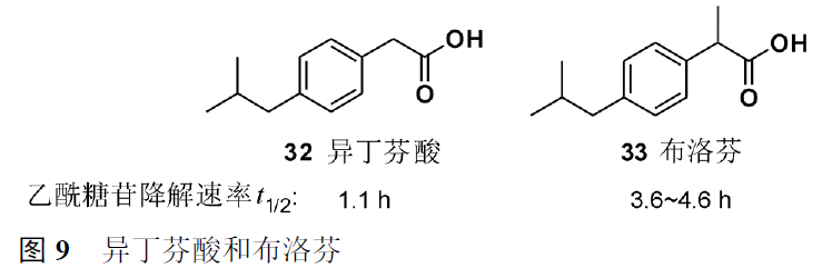 先导化合物结构优化策略 (二）结构修饰降低潜在毒性 第9张