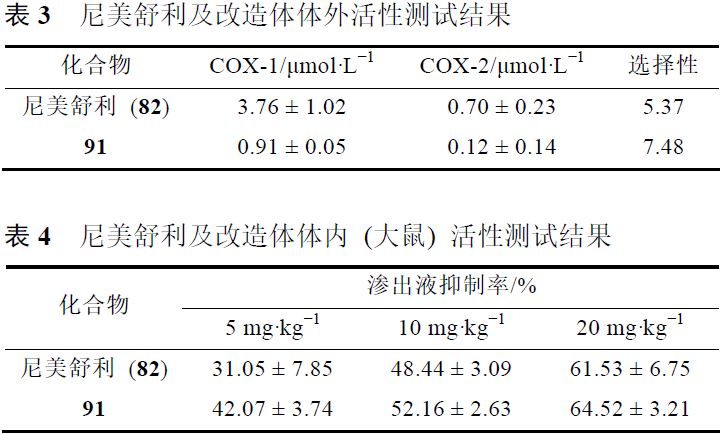 先导化合物结构优化策略 (二）结构修饰降低潜在毒性 第17张