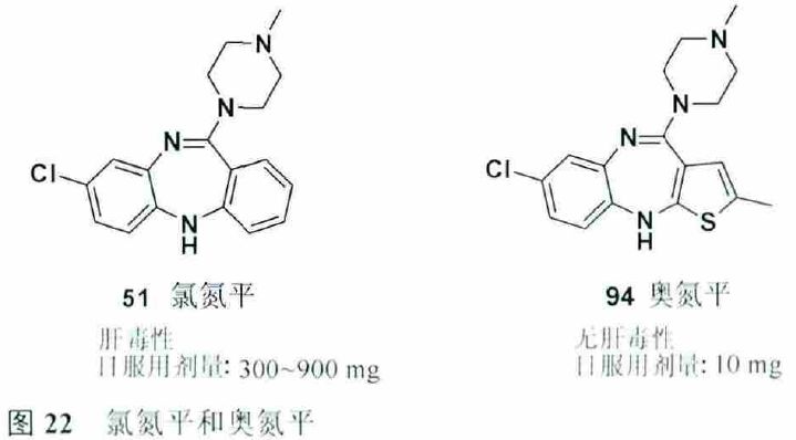 先导化合物结构优化策略 (二）结构修饰降低潜在毒性 第20张