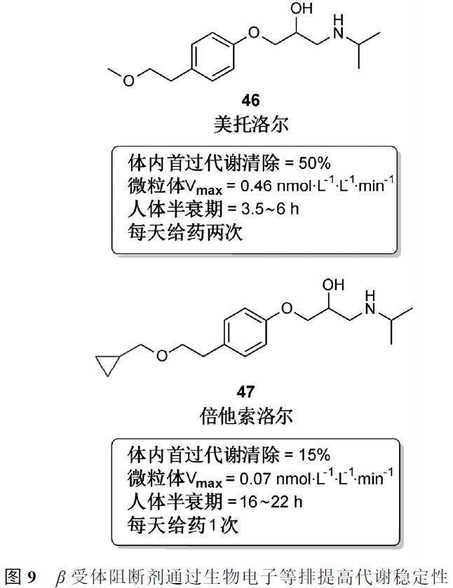 先导化合物结构优化策略 (一）改变代谢途径提高代谢稳定性 第13张