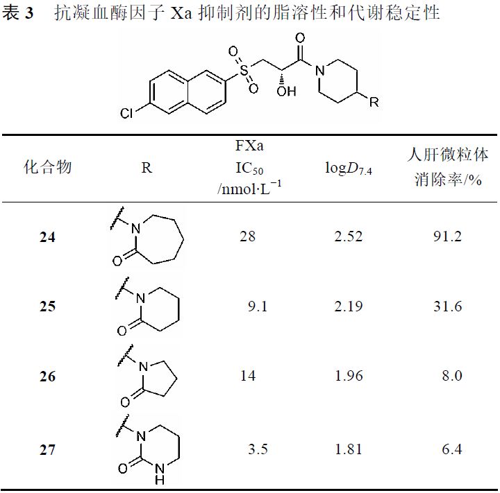 先导化合物结构优化策略 (一）改变代谢途径提高代谢稳定性 第8张