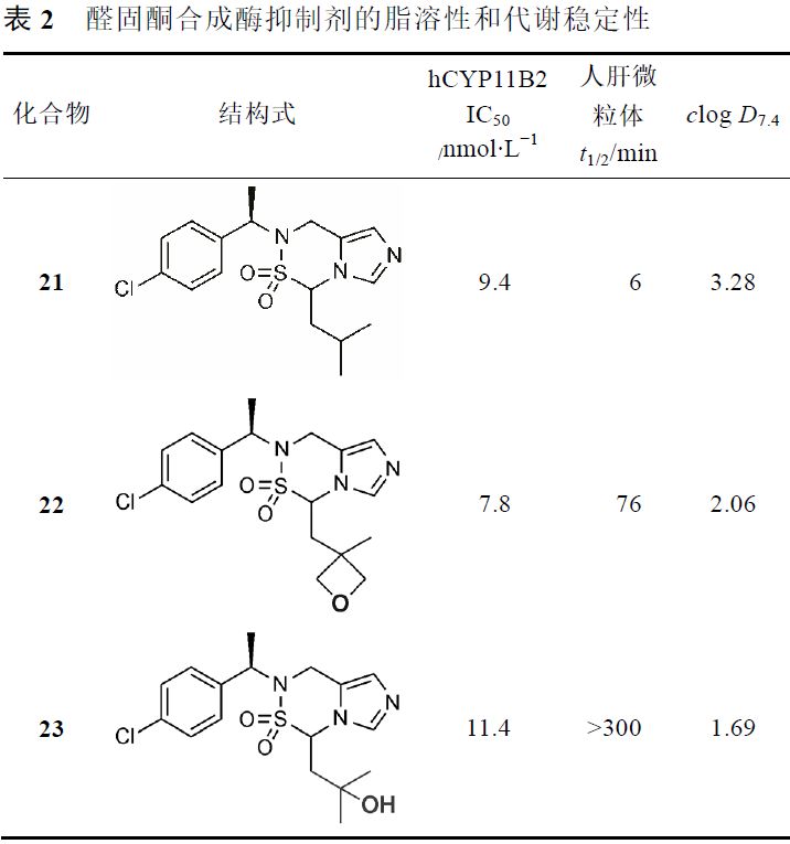先导化合物结构优化策略 (一）改变代谢途径提高代谢稳定性 第7张