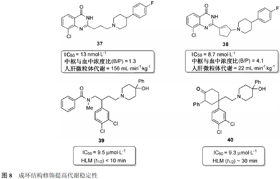 先导化合物结构优化策略 (一）改变代谢途径提高代谢稳定性 第11张