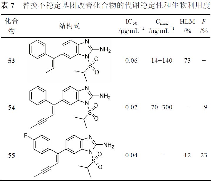 先导化合物结构优化策略 (一）改变代谢途径提高代谢稳定性 第16张
