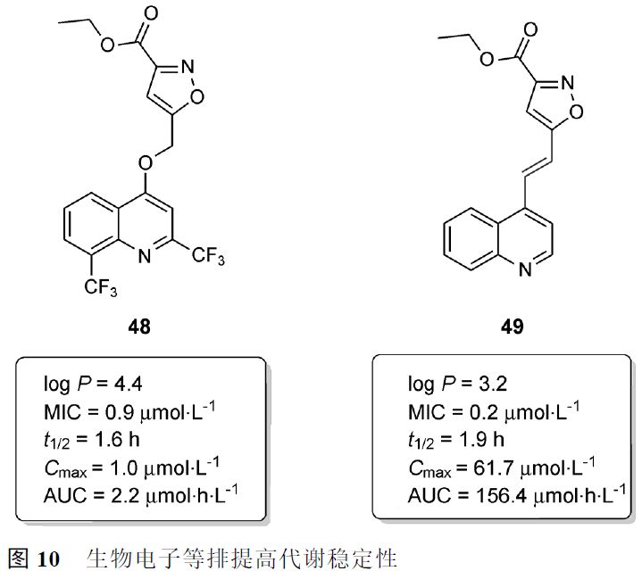 先导化合物结构优化策略 (一）改变代谢途径提高代谢稳定性 第14张