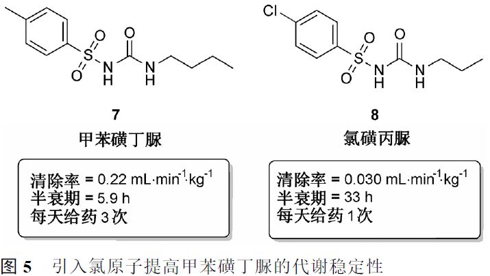 先导化合物结构优化策略 (一）改变代谢途径提高代谢稳定性 第6张