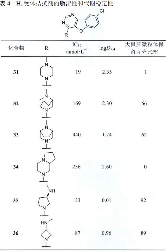 先导化合物结构优化策略 (一）改变代谢途径提高代谢稳定性 第10张