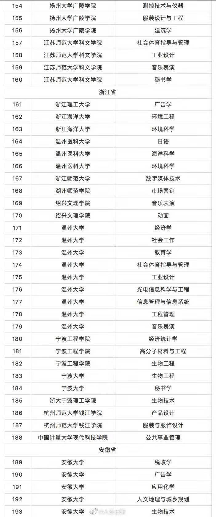 最新!撤销518个-微信头条网 最新!撤销518个