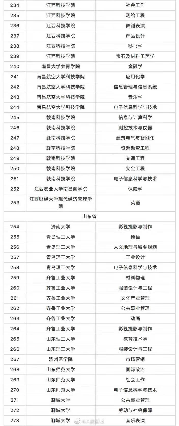 最新!撤销518个-微信头条网 最新!撤销518个
