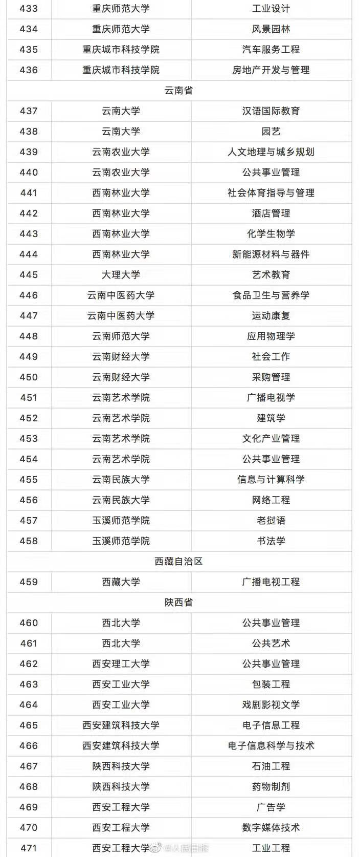 最新!撤销518个-微信头条网 最新!撤销518个