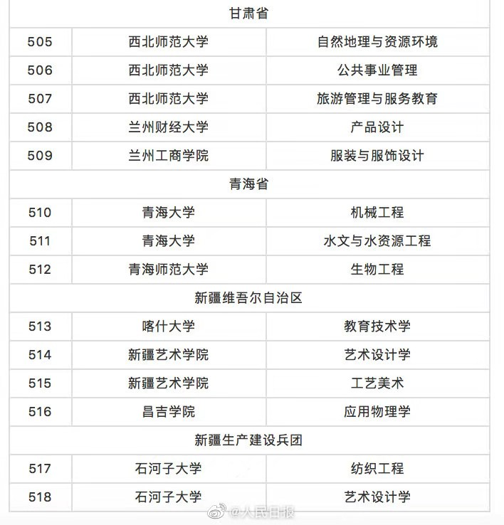 最新!撤销518个-微信头条网 最新!撤销518个