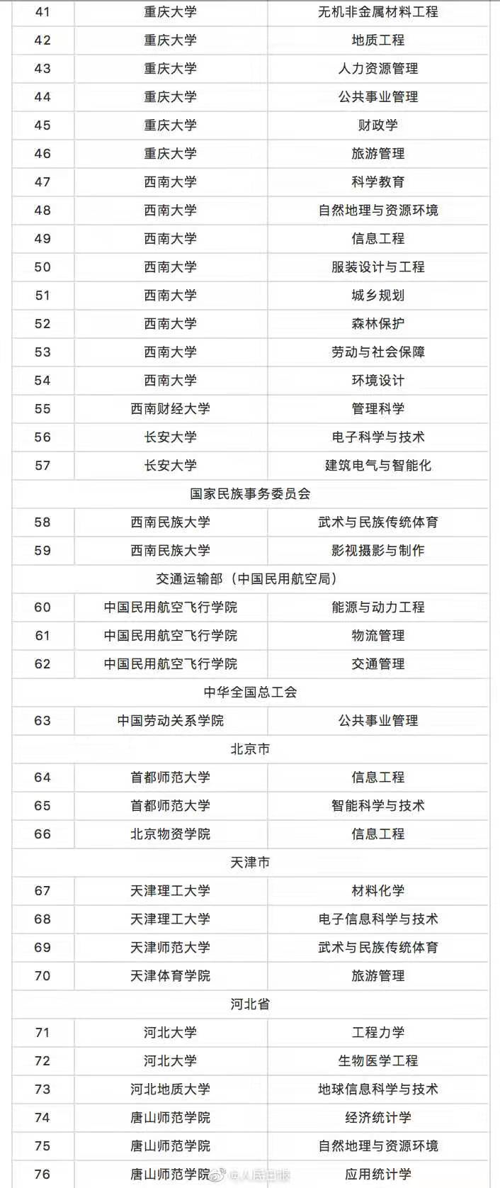 最新!撤销518个-微信头条网 最新!撤销518个