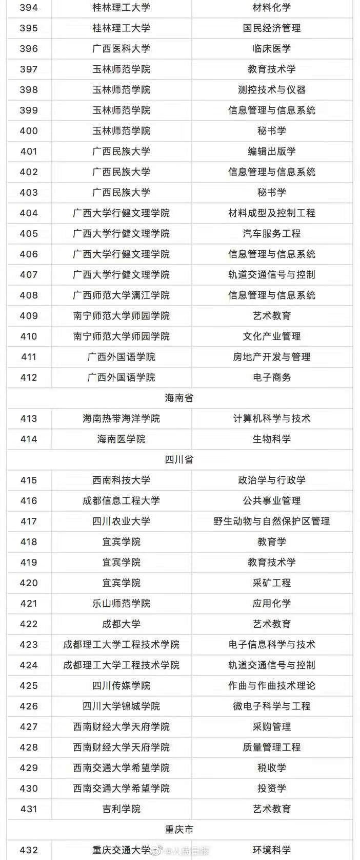 最新!撤销518个-微信头条网 最新!撤销518个