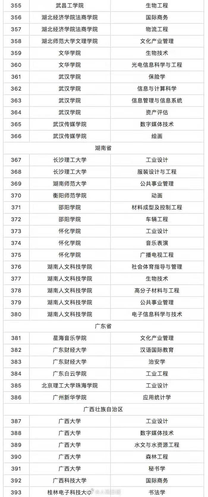 最新!撤销518个-微信头条网 最新!撤销518个