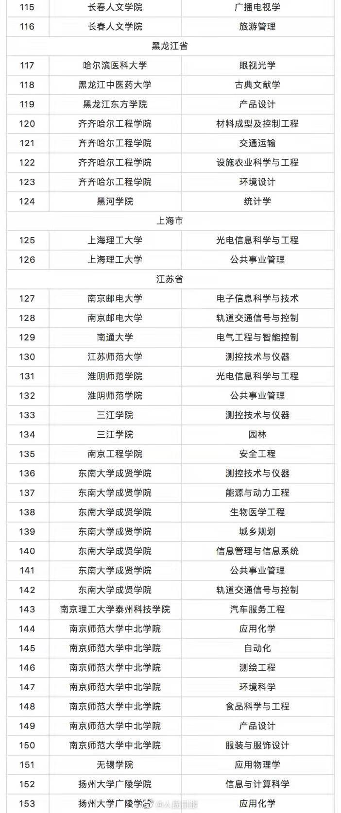 最新!撤销518个-微信头条网 最新!撤销518个