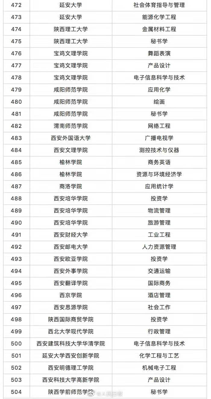 最新!撤销518个-微信头条网 最新!撤销518个