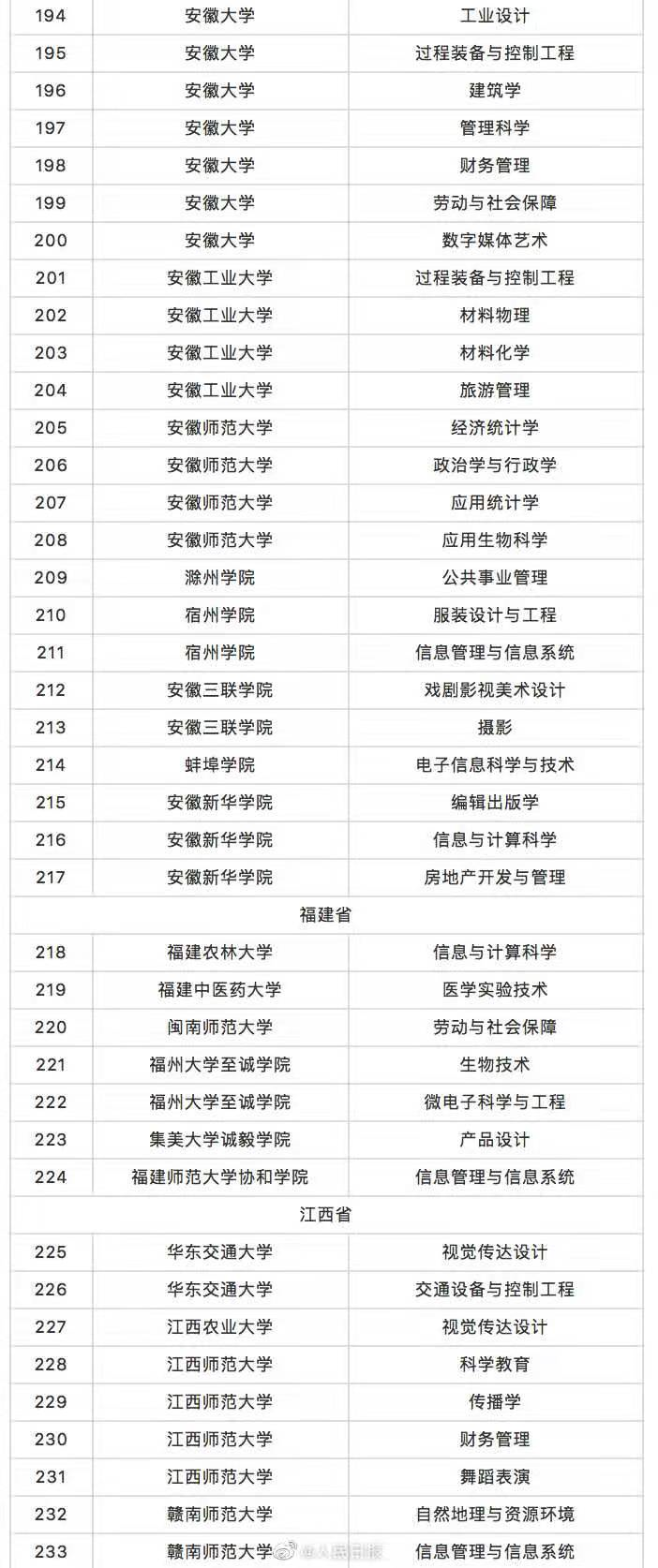 最新!撤销518个-微信头条网 最新!撤销518个