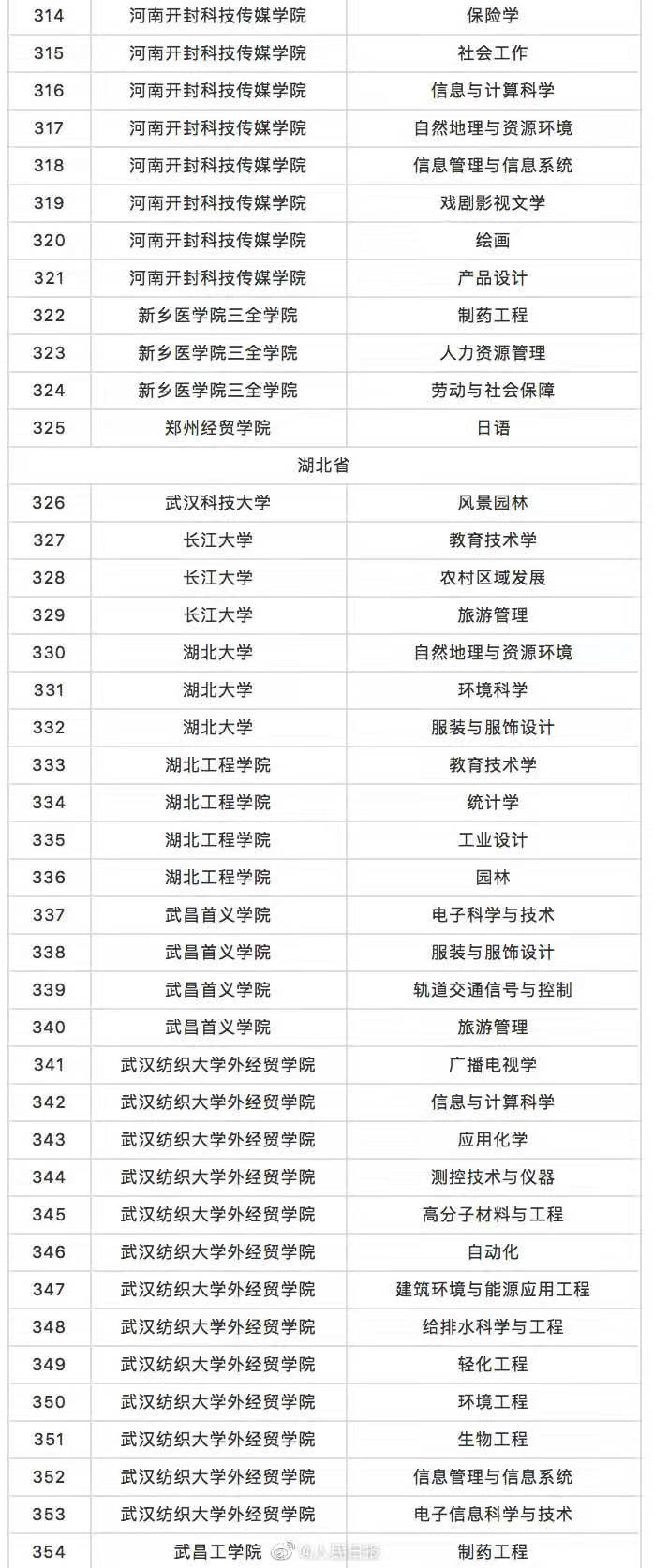 最新!撤销518个-微信头条网 最新!撤销518个