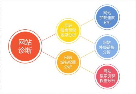如何针对网站做SEO分析？-厦门SEO