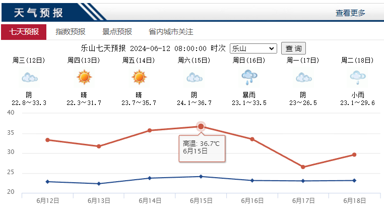 乐山天气