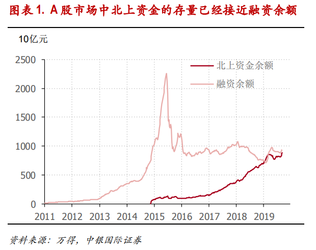 



近一月扫货800亿！A股“聪明钱”，12张图了解
