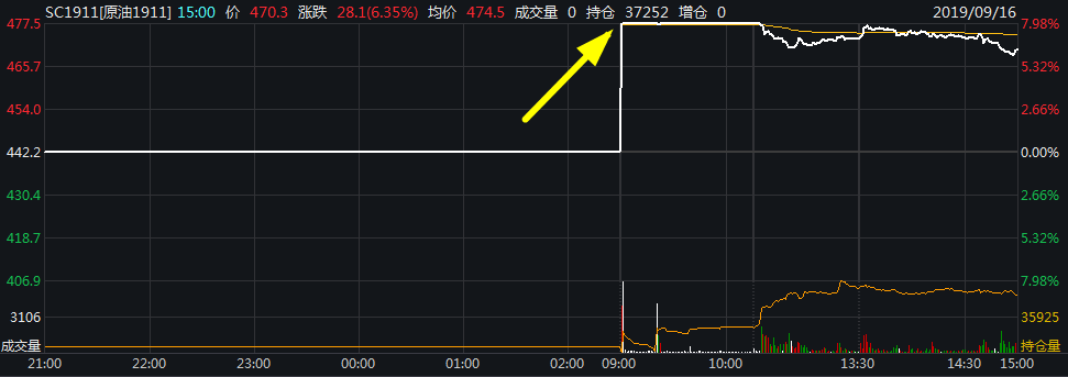 



A股一日“油”，没有石油股的我在操心啥？
