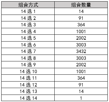 



做定投，选几只基金最好？
