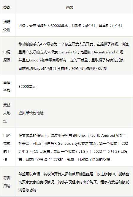 万字解读虚拟世界新大陆Decentraland-iNFTnews