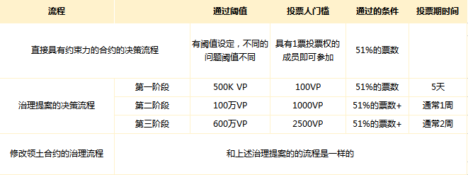 万字解读虚拟世界新大陆Decentraland-iNFTnews