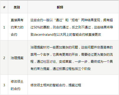 万字解读虚拟世界新大陆Decentraland-iNFTnews