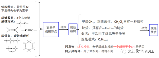 新戊烷的键线式_新戊烷的结构简式是_新戊烷结构简式