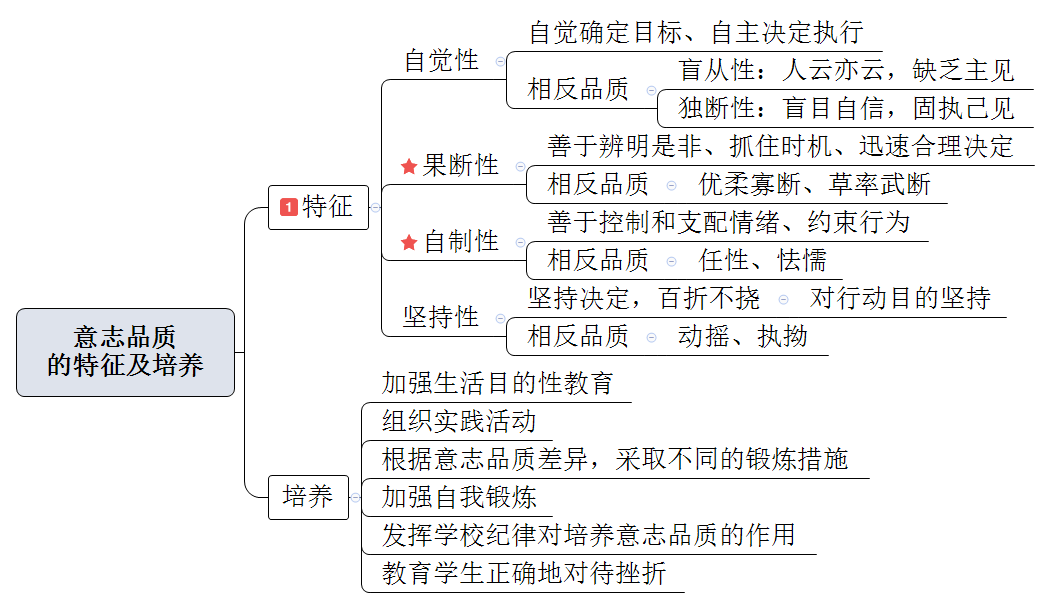 教师招考《教育综合》思维导图