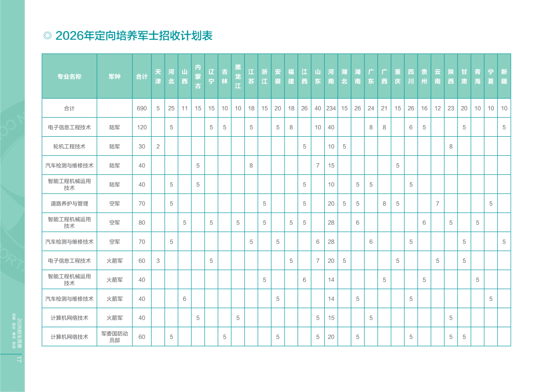202606河南交通招生画册_10.png