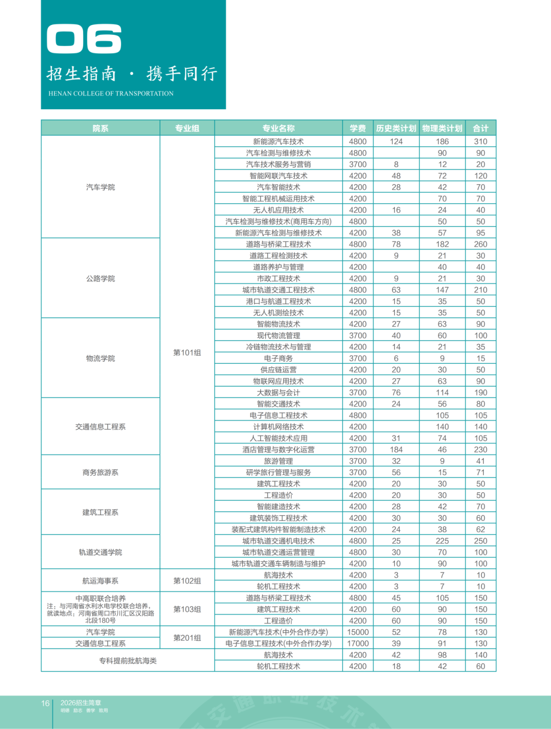 202606河南交通招生画册_10 - 副本.png