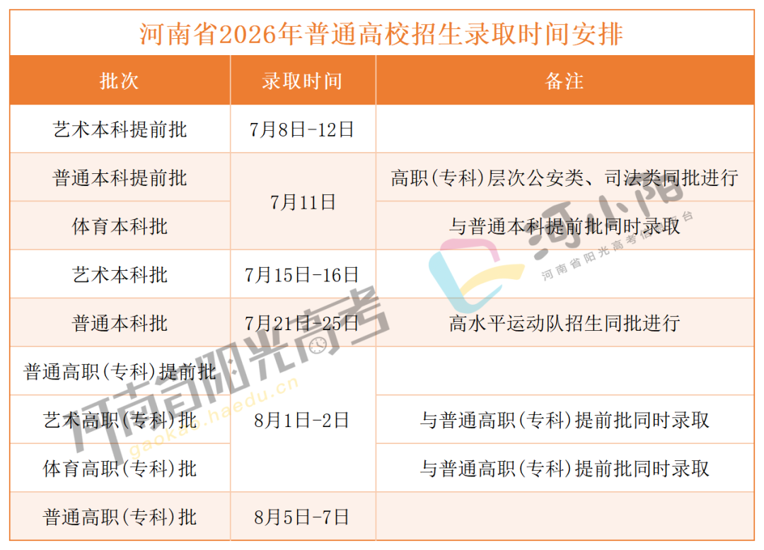 志愿填报时间和录取时间_录取时间.png