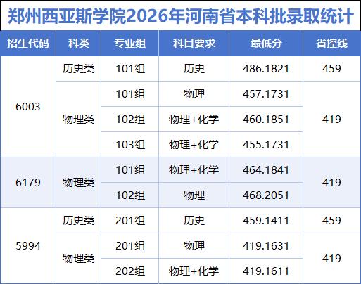 郑州西亚斯.png
