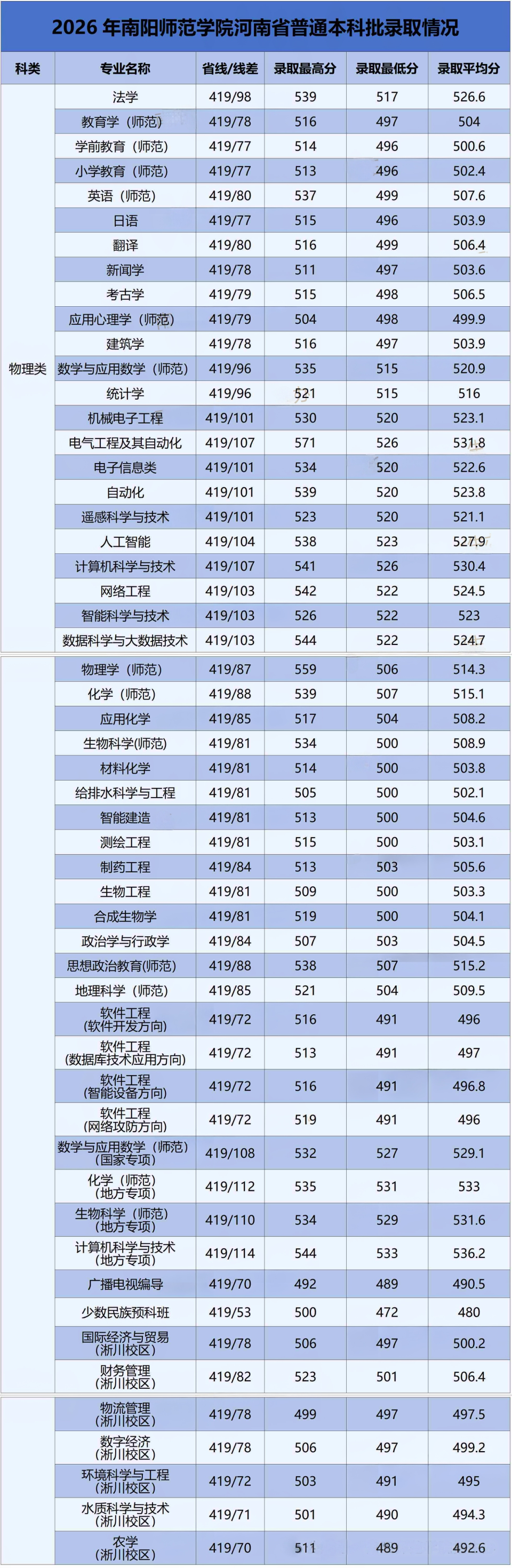 南阳师范学院2.png