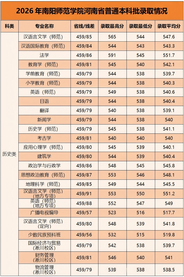 南阳师范学院1.png