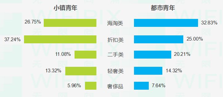 90後人群消費大資料分析：小鎮青年VS都市青年（附下載）