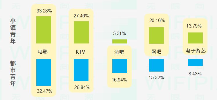 90後人群消費大資料分析：小鎮青年VS都市青年（附下載）