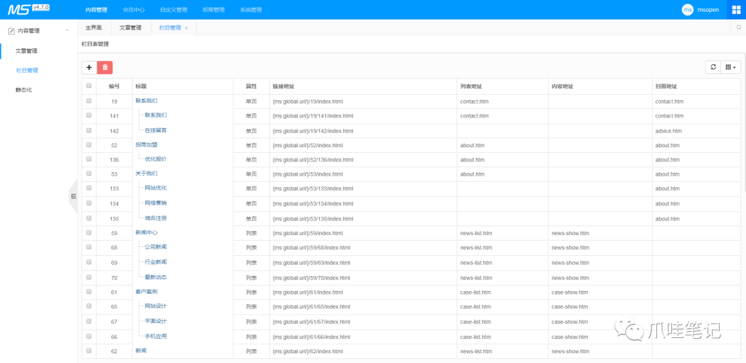 我还真不信了，这网站拿不下来？