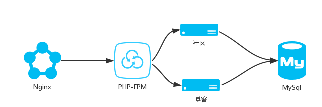640?wx_fmt=png&tp=webp&wxfrom=5&wx_lazy=1&wx_co=1