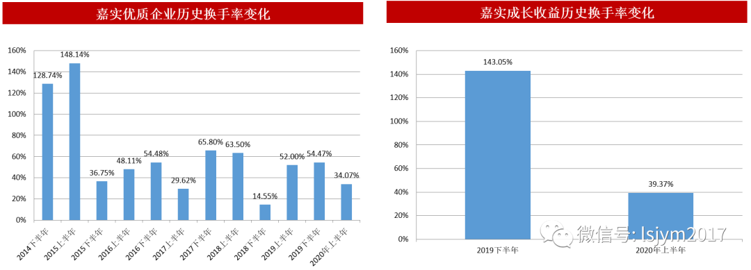 嘉实精选基金