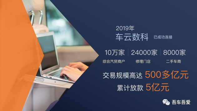 有车云项目的四维分析