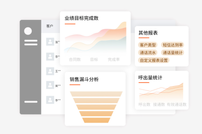 CRM销售系统哪个好用?充分体验后